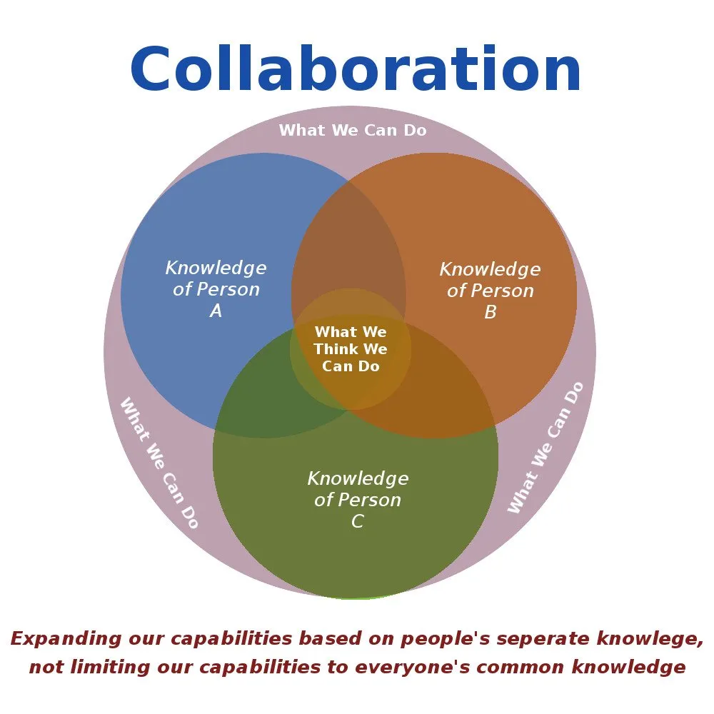 Collaboration