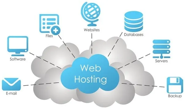 How to buy Web Hosting